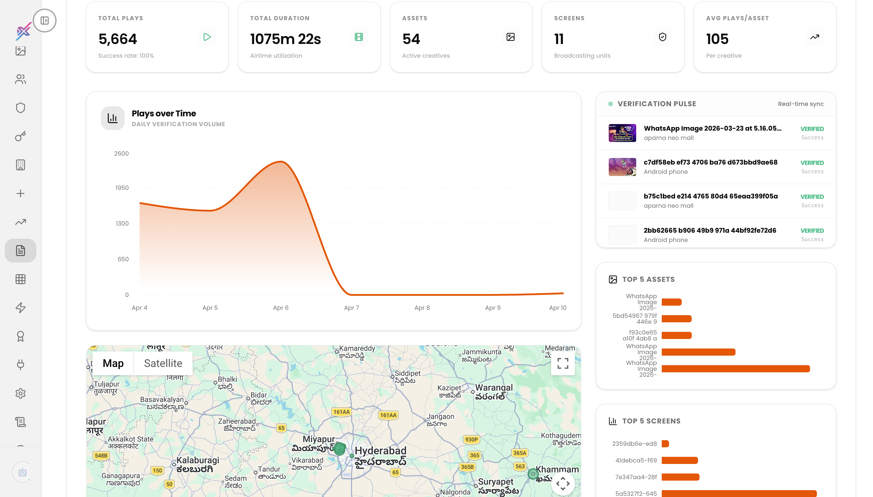 Advanced ROAS Analytics